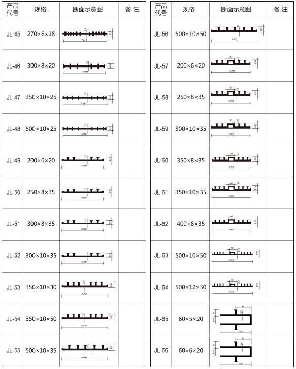 ����ʽֹˮ������ͺ�